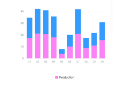 Dashboards of the Solenso app