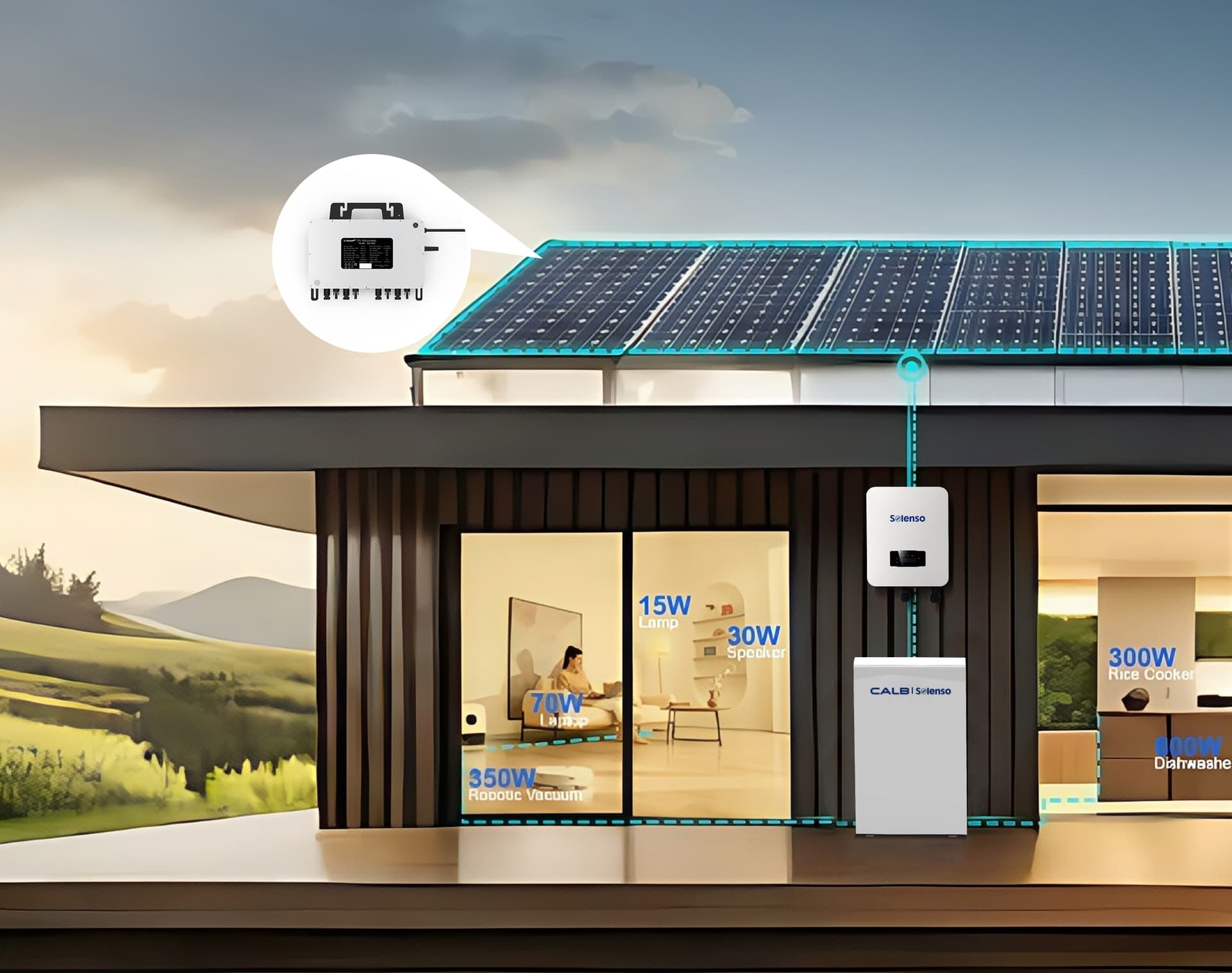 Self-sufficient home powered by a Solenso installation